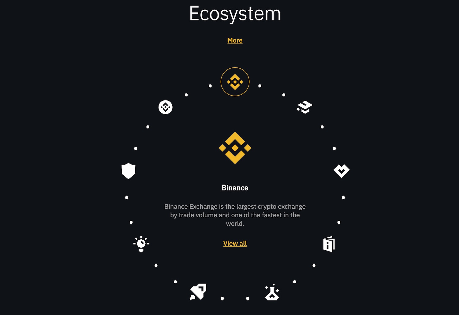 binance ecosystem