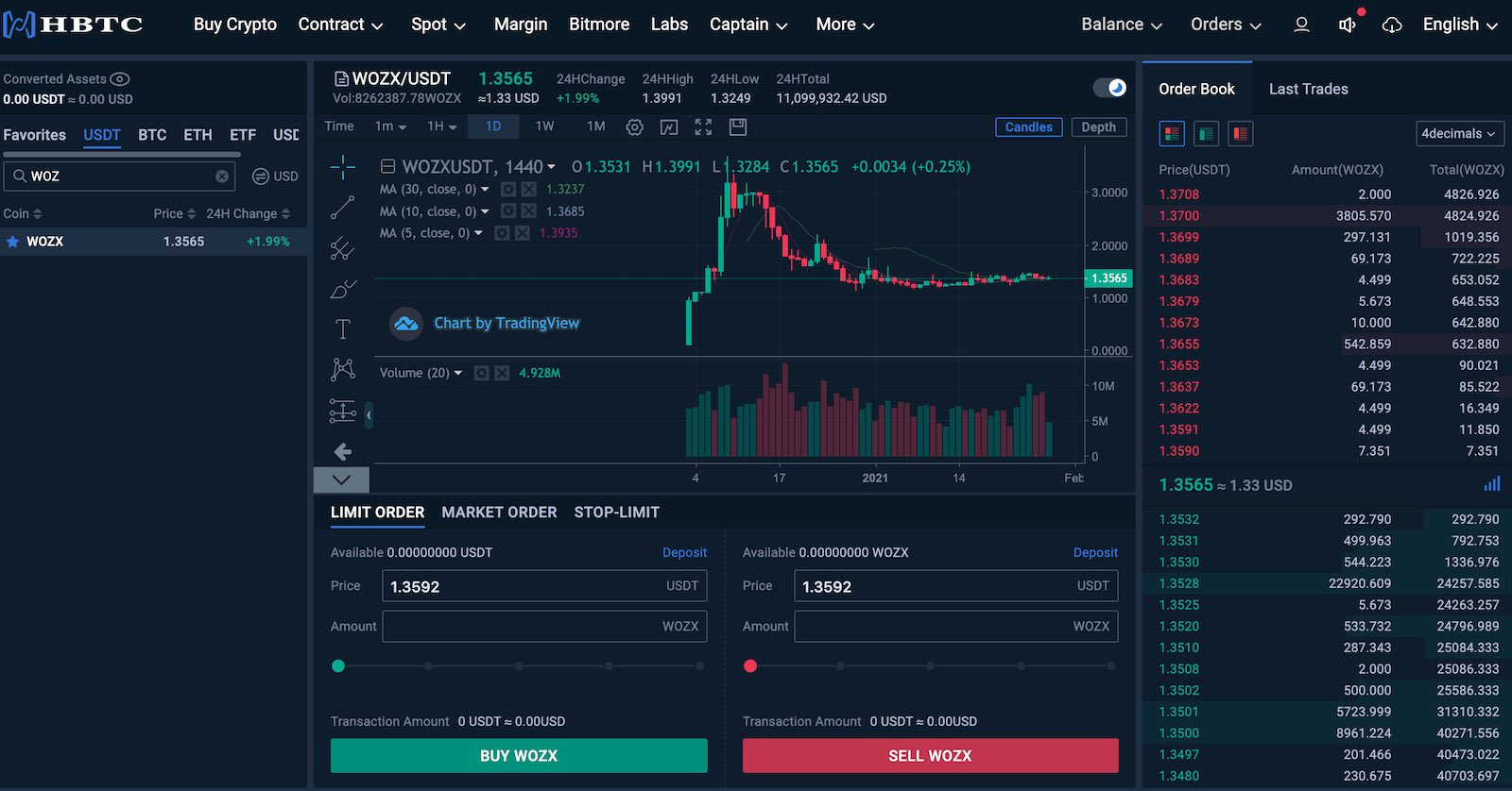 hbtc crypto exchange wozx usdt