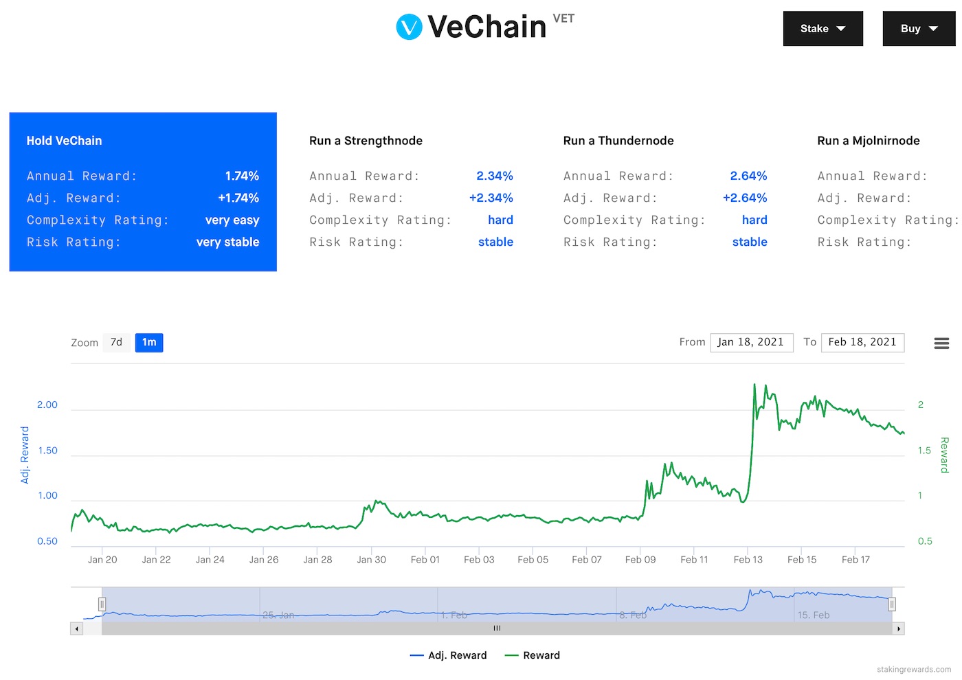 vechain staking